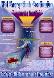 Wat is Tachyon energie Energetisch Continuüm