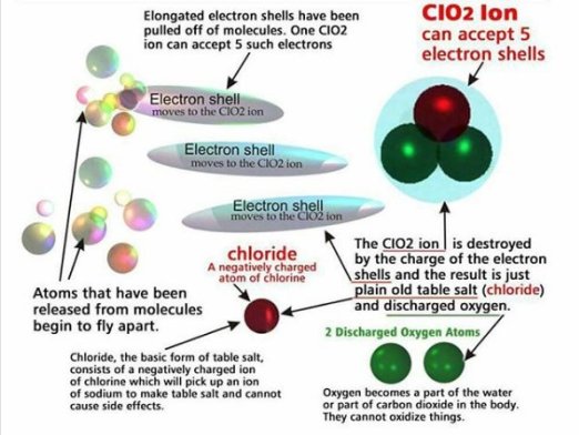 oxidation with ClO2-2